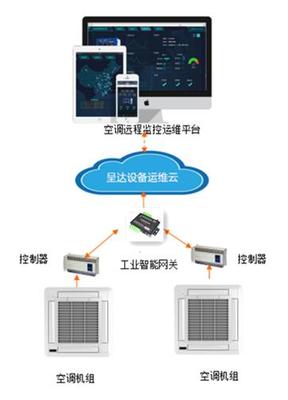 北京工業云大數據服務多少錢？